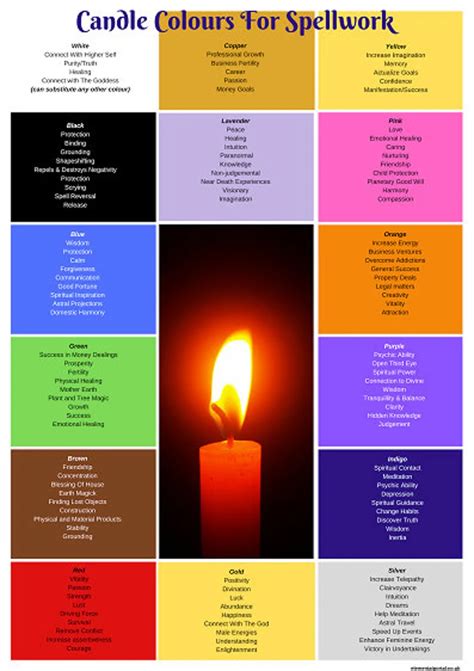 Color energy in wiccan tradition